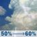 Friday: Chance Showers And Thunderstorms then Showers And Thunderstorms Likely