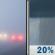 Today: Patchy Fog then Isolated Rain Showers